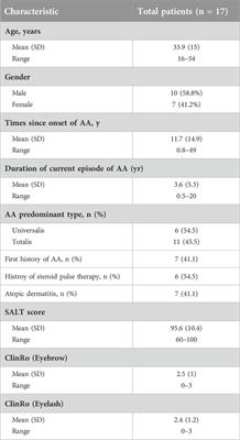 Real-life effectiveness and safety of baricitinib in 17 Japanese patients with alopecia areata: a 60-week single center study